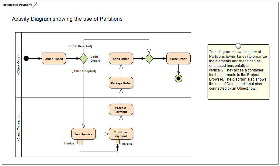 Activity Diagram Enterprise Architect User Guide